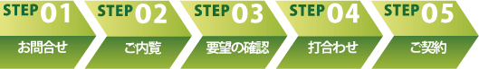 物件探しからご契約までの5つのステップ